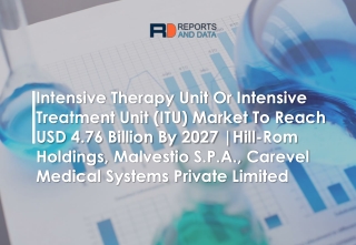 Intensive therapy unit or intensive treatment unit (itu) market Growth rate and Industry Analysis to 2027