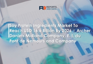 Soy protein ingredients market Growth rate and Industry Analysis to 2027