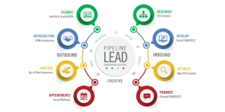 lead generation in digital marketing