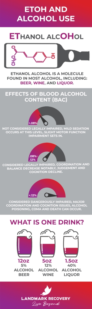 Etoh And Alcohol Use