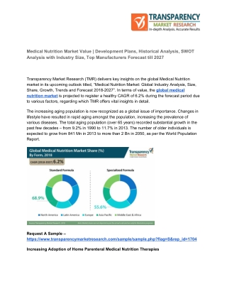 Medical Nutrition Market - Insights and Forecast with Potential Impact of COVID-19