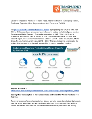 Animal Feed and Feed Additives Market - Strategies and Forecast, 2019 to 2026