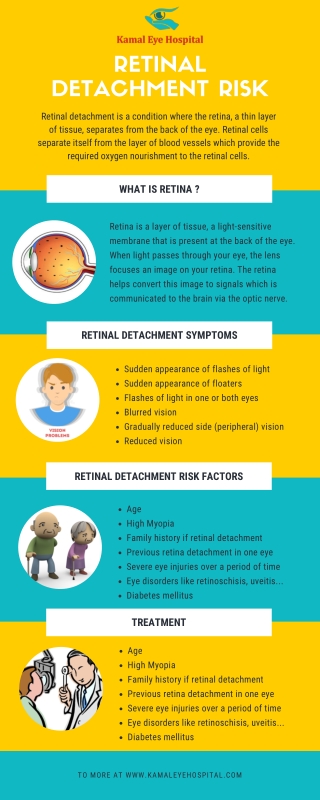 Retinal Detachment Risk| Best Retina Surgeon in Gulbarga