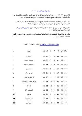 جدول ترتيب الدورى 202