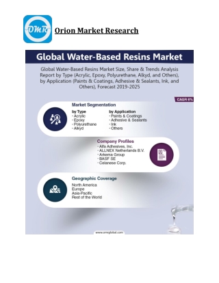 Global Water-Based Resins Market Size, Competitive Analysis, Share, Forecast- 2019-2025