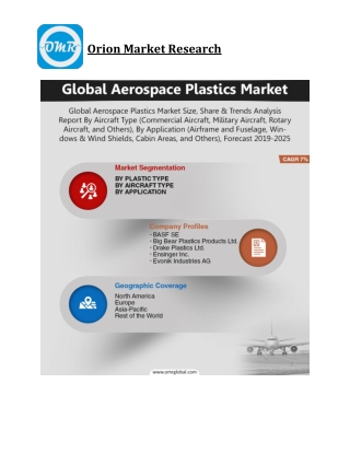 Global Aerospace Plastics Market Size, Competitive Analysis, Share, Forecast- 2019-2025