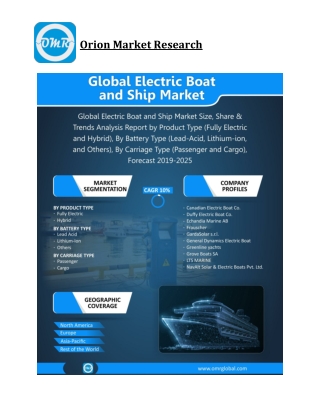 Global Electric Boat and Ship Market Size, Competitive Analysis, Share, Forecast- 2019-2025