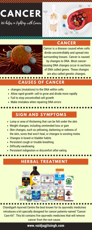 Cancer - Causes, Symptoms & Herbal Treatment