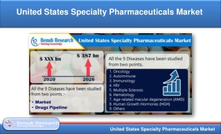 United States Specialty Pharmaceuticals Market by Application & Companies