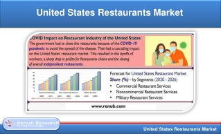 United States Restaurant Market will be US$ 1,064 Million by 2026