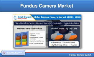 Fundus Camera Market Share by Product type, End-Users & Regions