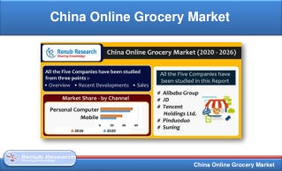 China Online Grocery Market, Forecast by Segments & Channel