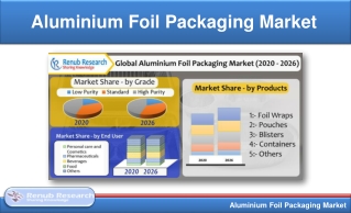 Aluminium Foil Packaging Market Share by Products & Grade