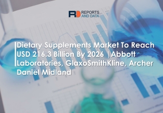 Dietary Supplements Market 2020 by Segment Forecasts 2027