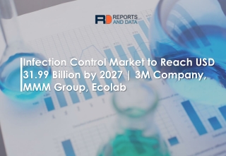 Infection Control Market Specification, Growth Drivers, Industry Analysis Forecast – 2027