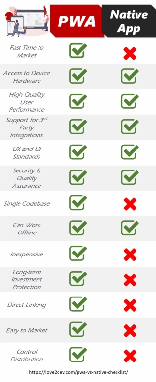 Progressive Web App vs Native App Descision Checklist