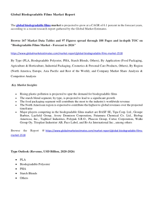 Biodegradable Films Market Size & Growth