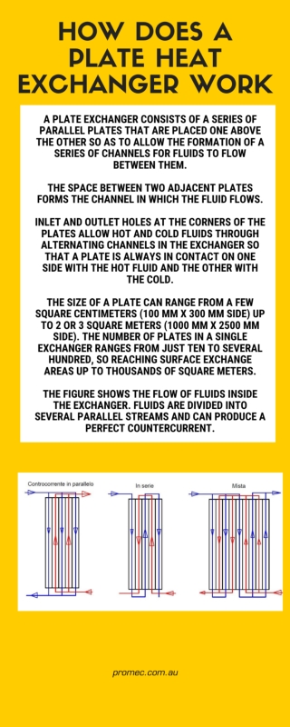 How Does A Plate Heat Exchanger Work