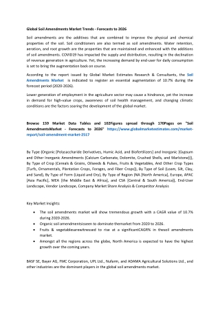 Soil Amendment Market Research Report