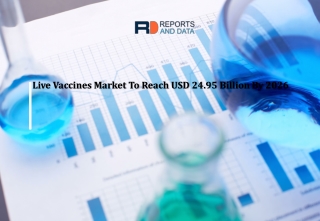 Live Vaccines Market 2020 – Revenue Status & Forecast Report 2027