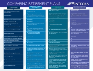 Comparing Retirement Plans