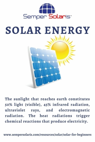 California Solar Panels