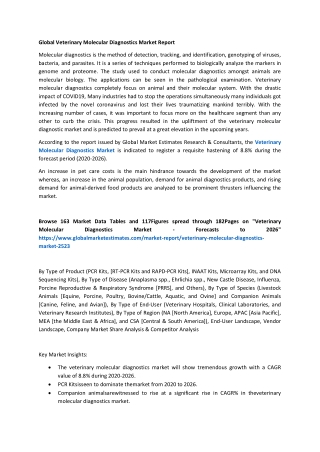 Veterinary Molecular Diagnostics Market Research Report