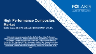 High Performance Composites Market [By Resin Type - High Performance Thermoplastic Composites - (Polyether Ether Keton,
