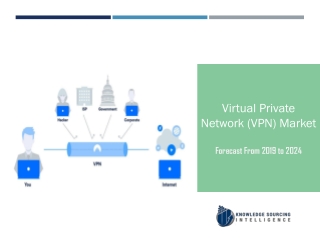Virtual Private Network (VPN) Market to be Worth US$50.153 billion by 2024