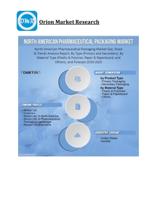 North American Pharmaceutical Packaging Market Size, Competitive Analysis, Share, Forecast- 2019-2025