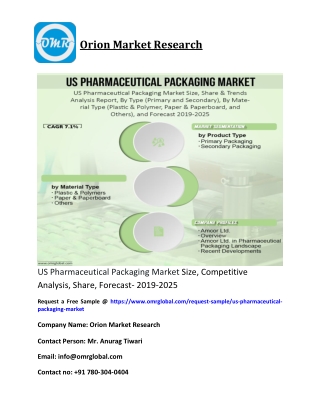 US Pharmaceutical Packaging Market Size, Competitive Analysis, Share, Forecast- 2019-2025