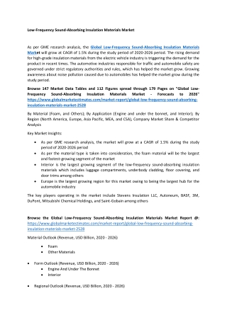 Low-Frequency Sound-Absorbing Insulation Materials Market Size - Forecasts to 2026