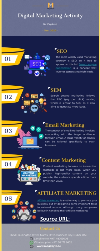 Digital marketing Activity