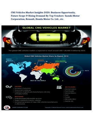 CNG Vehicles Market