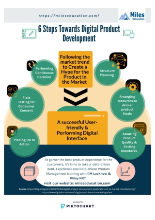 6 Steps Towards Digital Product Development