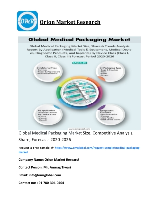 Global Medical Packaging Market Size, Competitive Analysis, Share, Forecast- 2020-2026