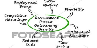 Recruitment Process Outsourcing