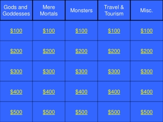 Odyssey - Jeopardy Review 1