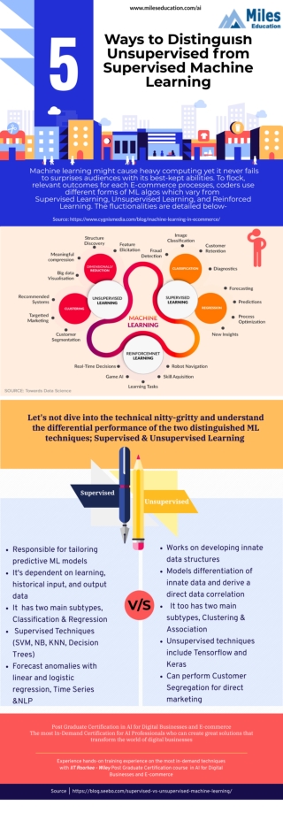 Ways to Distinguish Unsupervised from Supervised Machine learning