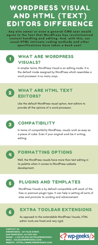 WordPress Visual and Html (Text) Editors Difference