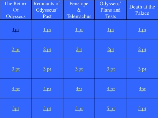 The Odyssey - Jeopardy Review 2