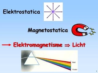 Elektrostatica