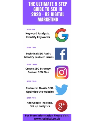 The Ultimate 5 Step Guide To SEO in 2021 - RS Digital Marketing