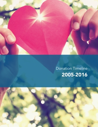 Dr.Prem Reddy - A Timeline of Generous Donations