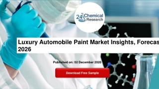 Luxury Automobile Paint Market Insights, Forecast to 2026