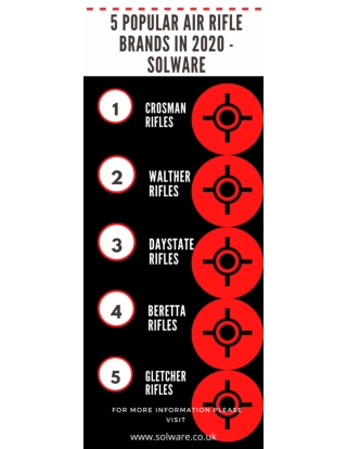 5 Popular Air Rifle Brands in 2020 - Solware