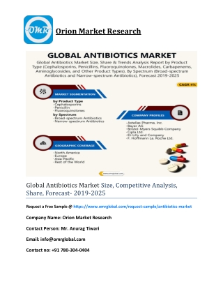 Global Antibiotics Market Size, Competitive Analysis, Share, Forecast- 2019-2025