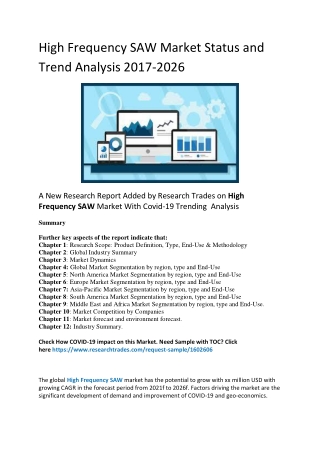 High Frequency SAW Market