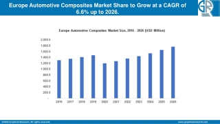 Covid-19 Update : Europe Automotive Composites Market 2020 Shows Astonishing Growth