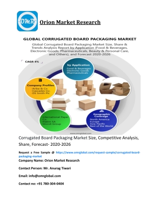 Corrugated Board Packaging Market Size, Competitive Analysis, Share, Forecast- 2020-2026